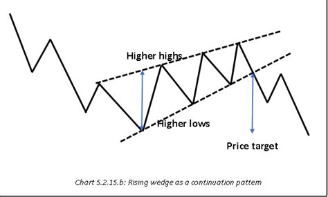 School of Stocks - Price Patterns