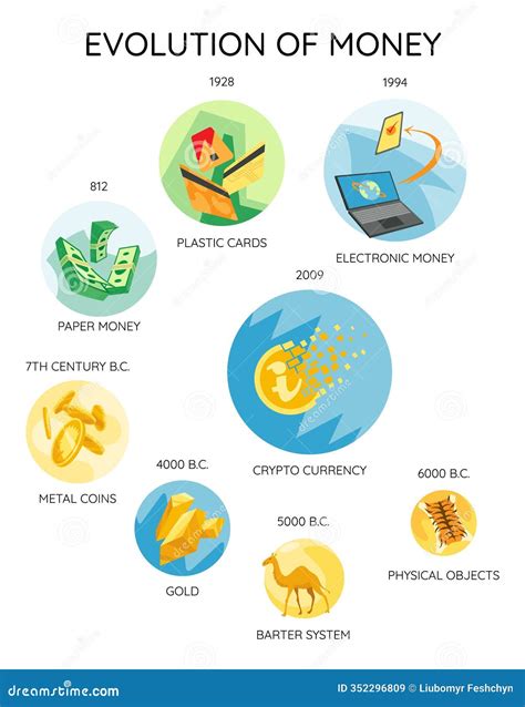 Currency Evolution Project 的图像结果