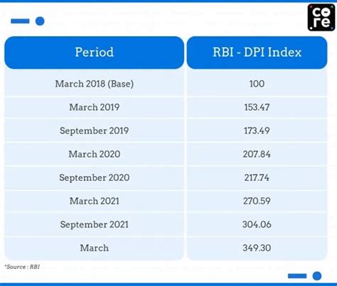 Digital Rupee Desperate For Takers Over A Year After Launch