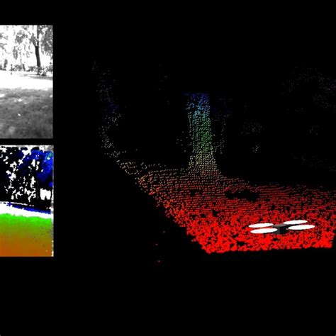 Image result for Depth map Depth Perception