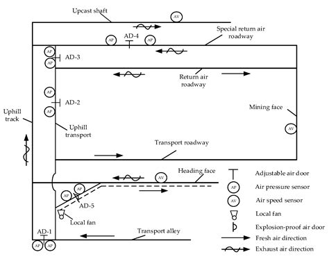 Research on Intelligent Control of Regional Air Volume Based on Machine ...