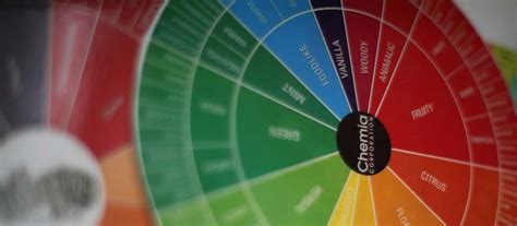 Smelling the Odor Wheel, with Minetta Rogers (In Person), The Institute ...