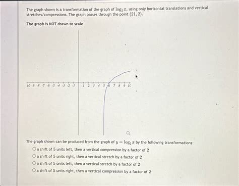 Log Graph Transformations 的图像结果