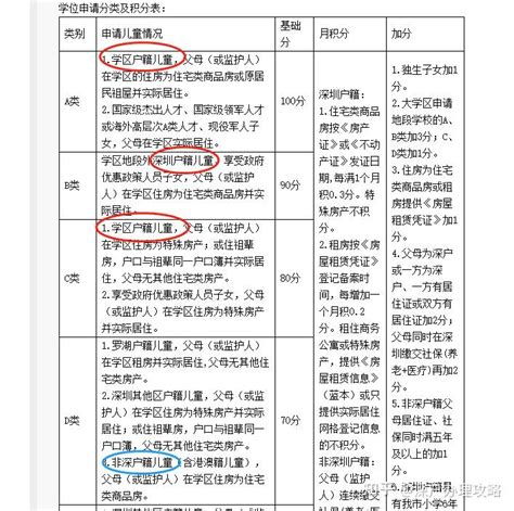 深圳各区初中名校盘点@学位房必看 - 知乎