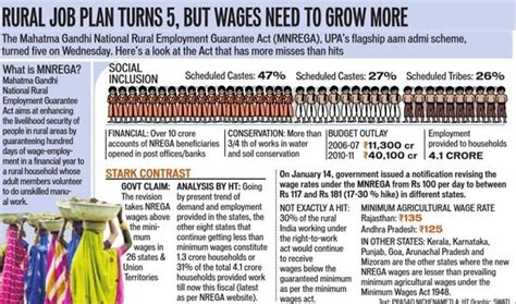 Twenty22-India on the move: NREGA is 5