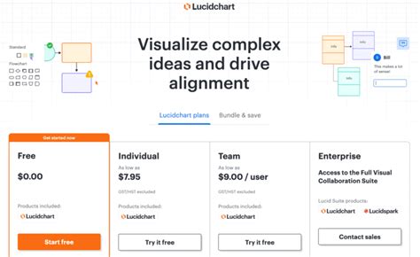 Image result for System Design Tools