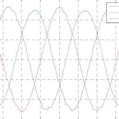 Image result for 3 Phase Power Simulation
