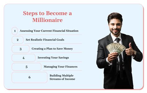 How to Become a Millionaire 2025: 7 Proven Steps