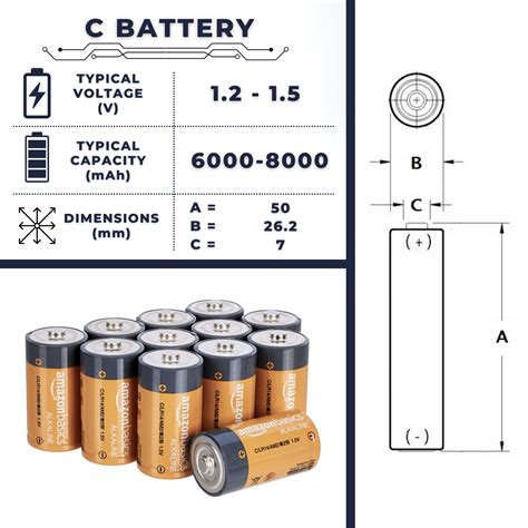 Characteristics of C Batteries | Voltage, Capacity & Self-discharge