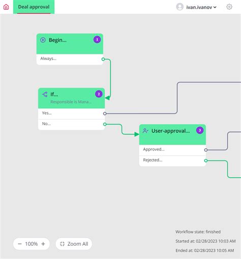 Image result for Simple Workflows