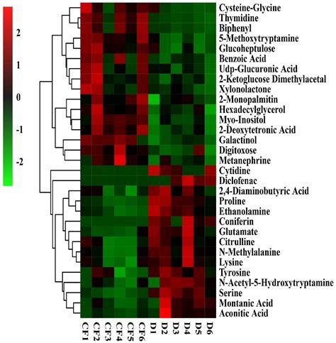 Effect of Two Kinds of Fertilizers on Growth and Rhizosphere Soil ...