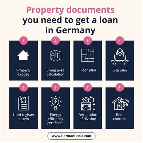 Mortgage in Germany [2025 Expats Guide]