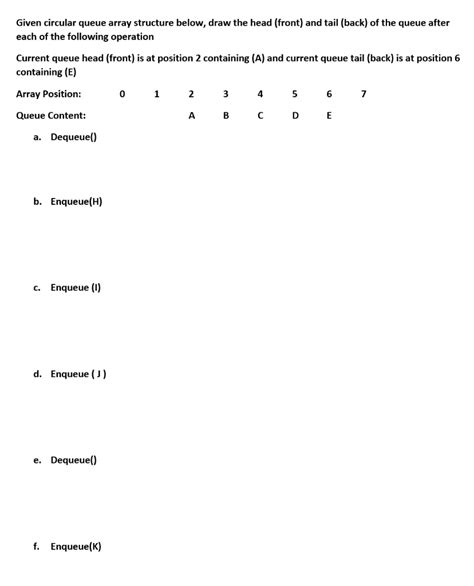 Image result for Circular Queue as Array Visual