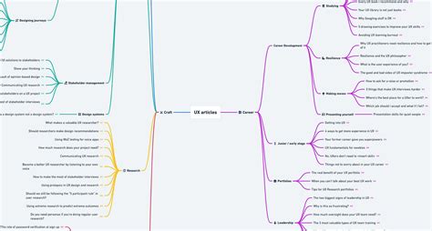 Design Thinking Mind Map 的图像结果