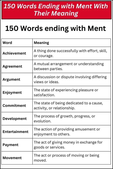 150 Words Ending With Ment With Their Meaning