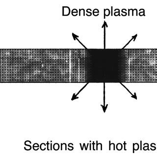 Image result for Two-Stage Heating System