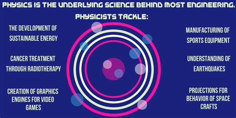 Image result for Best Science Degrees