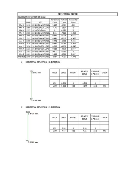 Image result for Prokon Deflection Check