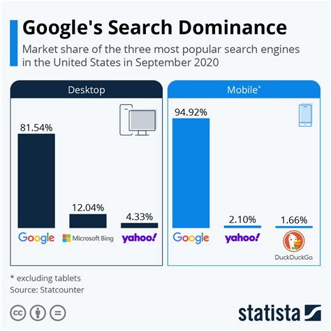 Unveiling Hidden Gems: Discover Stunning Photos with Google's Magic Lens
