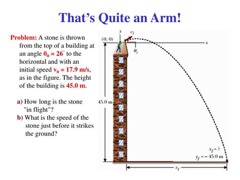Tricky Projectile Motion Examples 的图像结果