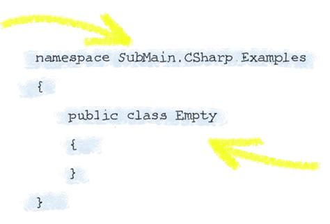 How to Declare Class C Tutorials 的图像结果