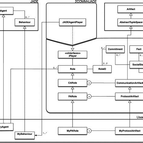 Image result for Netcom2p Programming