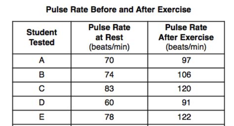 Image result for Examples of Tables in Science
