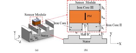 Image result for Linear Position Sensor Module