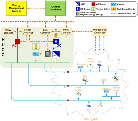 Image result for Microgridinterconnectiondevice