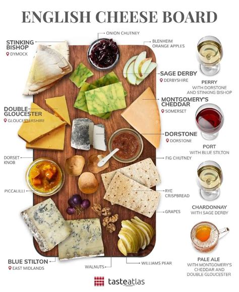 Different Types of Cheese 的图像结果