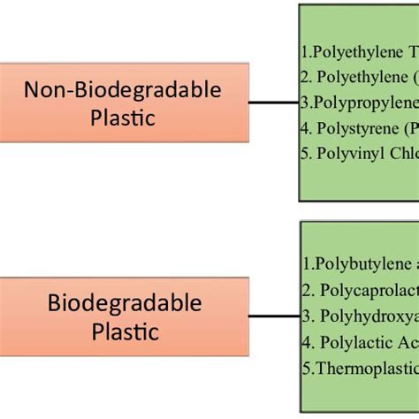 Image result for Biodegradable Polymers Examples