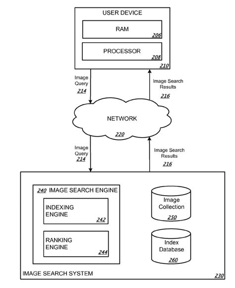 Image result for Retrieval Technologies Computer Graphics