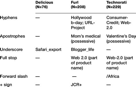 Image result for Non Alphanumeric Characters Examples