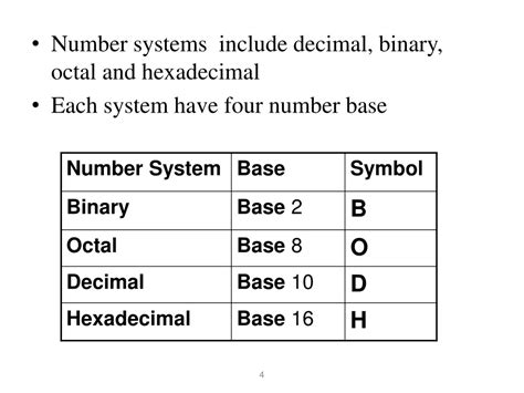 Image result for Number System Basics