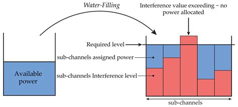 Broadband Power Line Communication for Integration of Energy Sensors ...