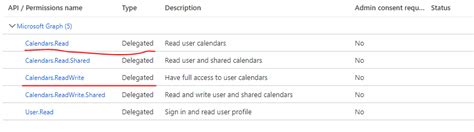 Source Collection Graph API 的图像结果
