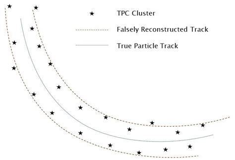 Image result for Split-Track