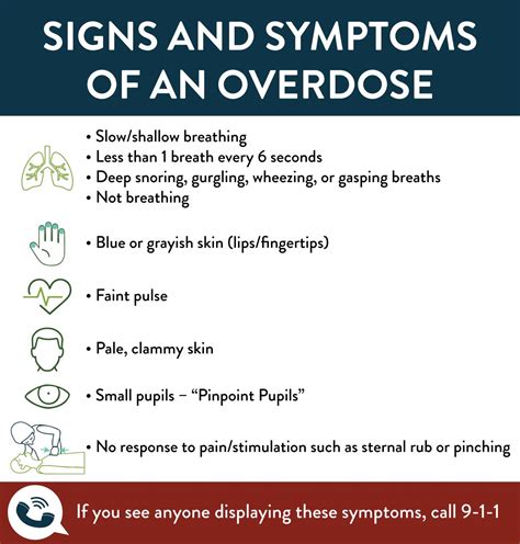 Narcan Side Effects