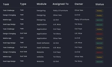 Bizcompass - Your streamlined Project Management System