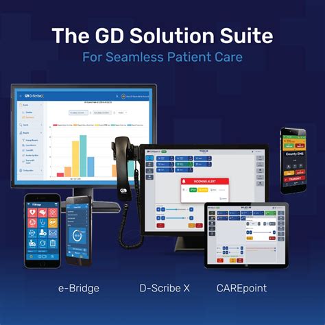 Image result for GD Fix versus Mode