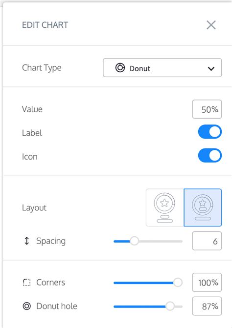 Donut Chart Tutorial 的图像结果