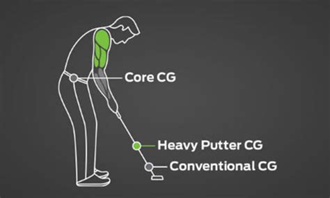 How to Use Heavy Putter 的图像结果