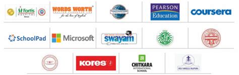 B.Ed Colleges in Chandigarh, Punjab - Chitkara University