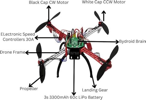 DIY Drone KIT | STEM Robotics and Coding Educational Kit with Complete ...