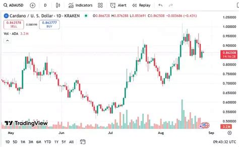 Best cryptocurrency to invest in is Remittix or Cardano as worldcoin ...