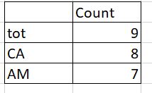 Image result for Typing R Code in SPSS