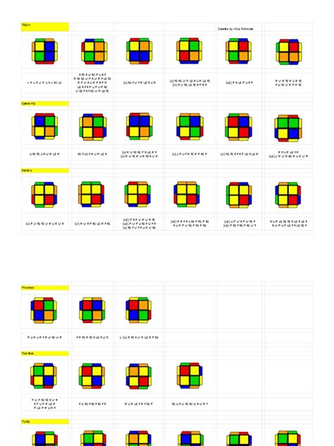 Image result for The Best Algorithm for 2 by 2