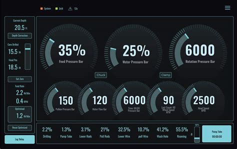 Entry #56 by durshopnoshawon for Professional UI Design for IOT Display ...