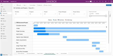 Power Bi for Project Management Visualization 的图像结果