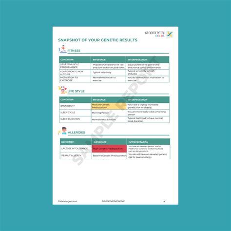 Improve Kids' Nutrition: Easy Tips for Healthy Eating Habits – Mapmygenome